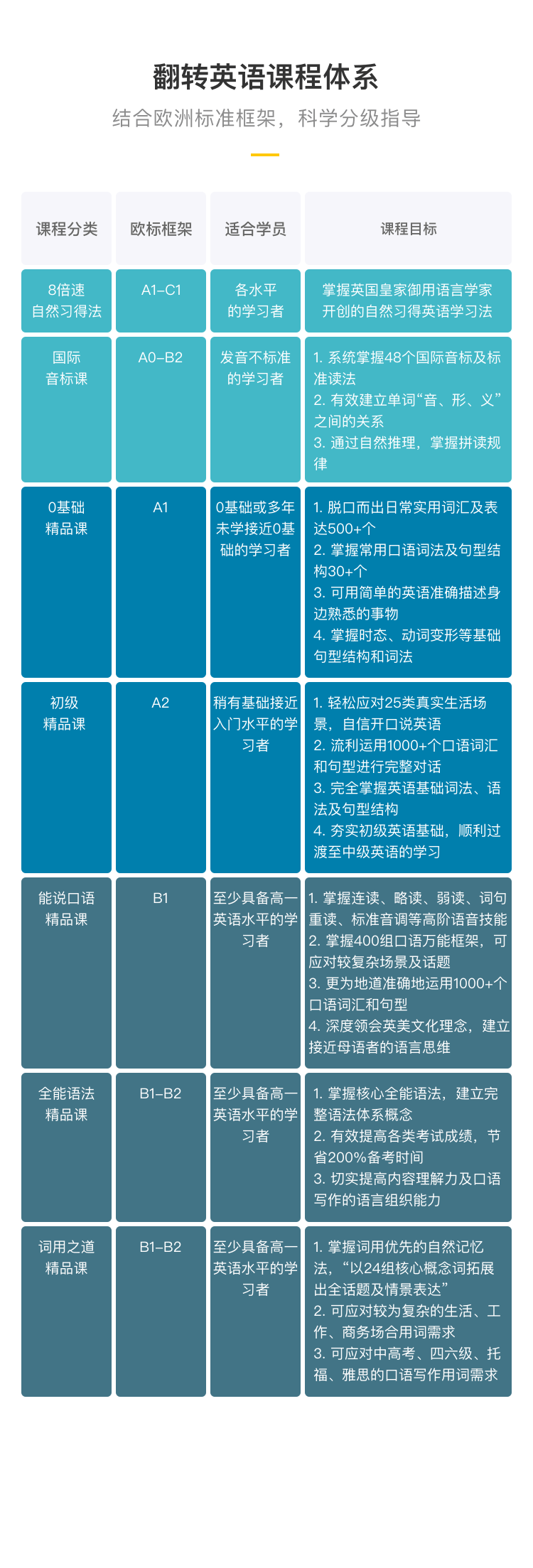 翻转英语